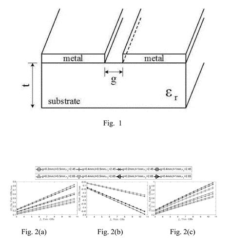 UCR: An unclonable chipless RFID tag 